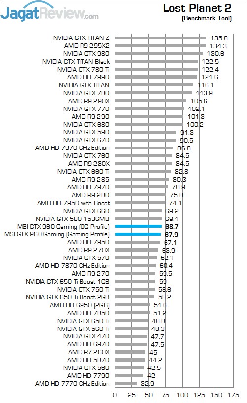 Review GeForce GTX 960: VGA NVIDIA Mainstream Kencang dan Irit 3 5