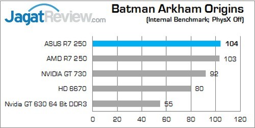 Review ASUS R7 250: Tampilan Klasik Dengan Kemampuan Menarik! 1 BAO