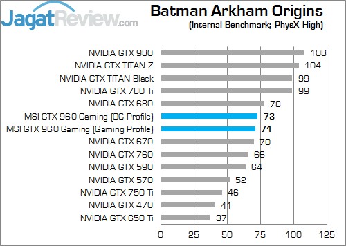 Review GeForce GTX 960: VGA NVIDIA Mainstream Kencang dan Irit 2 BAO ONn