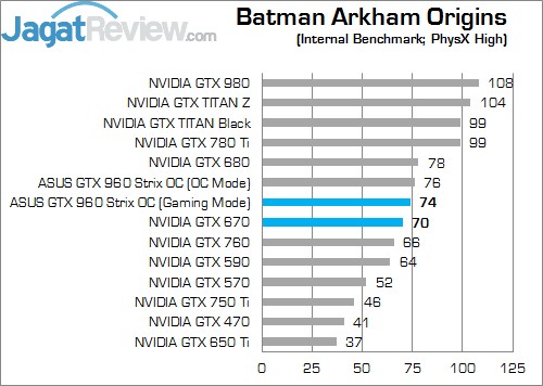 Review ASUS STRIX GTX 960 OC: VGA Mungil dengan Kinerja Kencang 2 BAO OsN