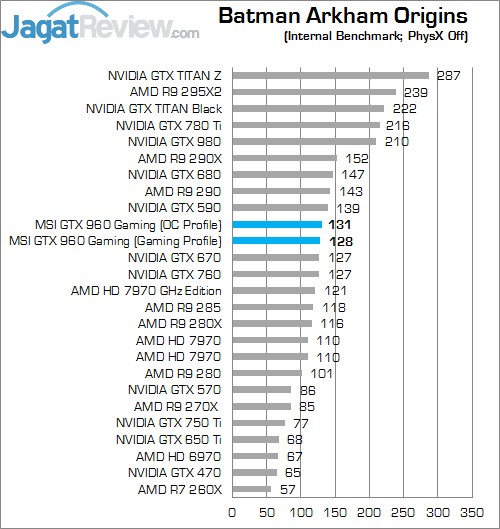 Review GeForce GTX 960: VGA NVIDIA Mainstream Kencang dan Irit 1 BAO P OFF