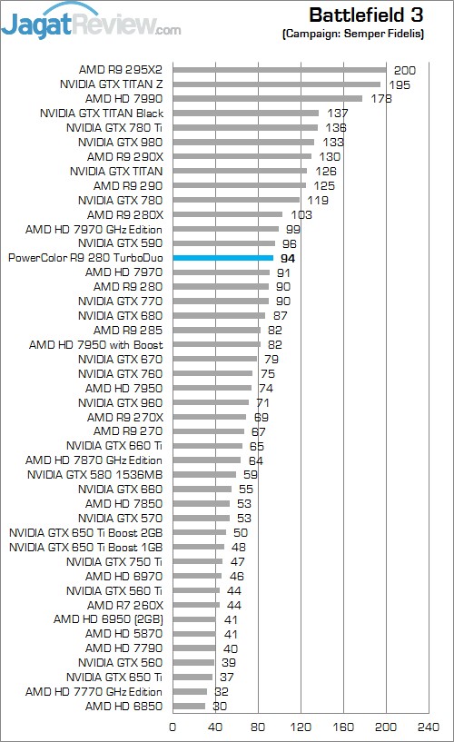 Review PowerColor R9 280 TurboDuo: Maksimal dengan Omega Driver! 1 BF 3