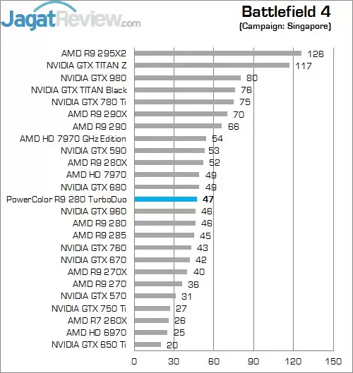 Review PowerColor R9 280 TurboDuo: Maksimal dengan Omega Driver! 2 BF 4