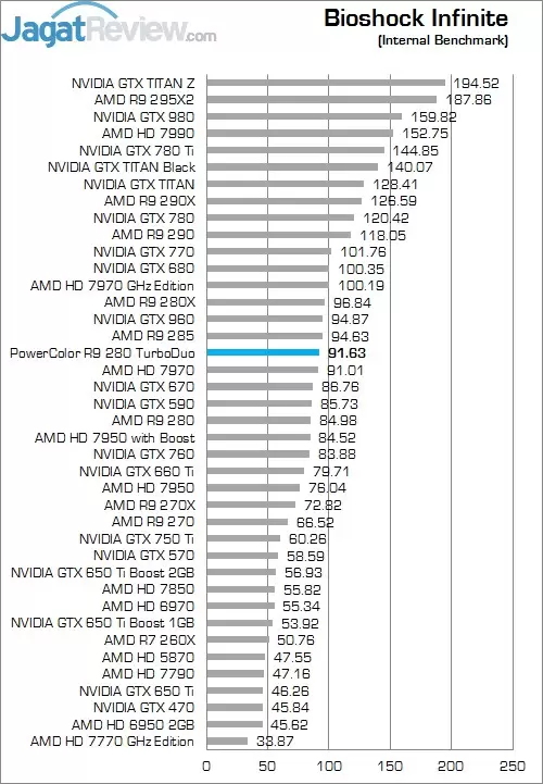 Review PowerColor R9 280 TurboDuo: Maksimal dengan Omega Driver! 3 BIO