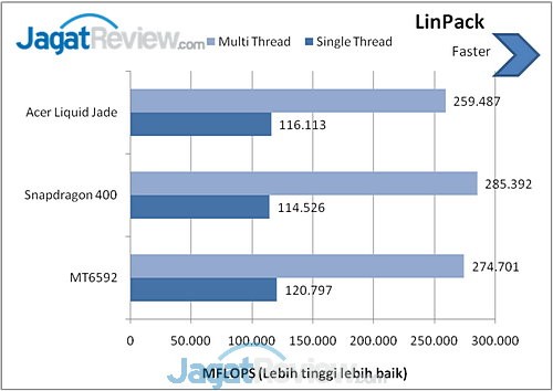 Benchmark Acer Liquid Jade (1)