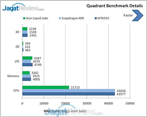 Benchmark Acer Liquid Jade (2)