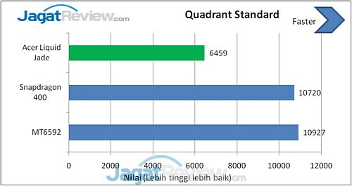 Benchmark Acer Liquid Jade (3)