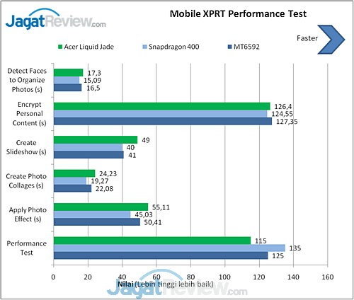 Benchmark Acer Liquid Jade (4)