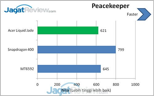 Benchmark Acer Liquid Jade (5)