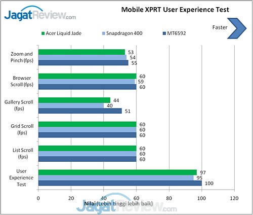 Benchmark Acer Liquid Jade (7)
