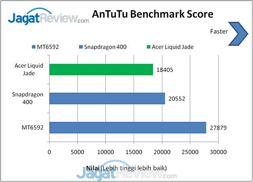 Benchmark Acer Liquid Jade (8)