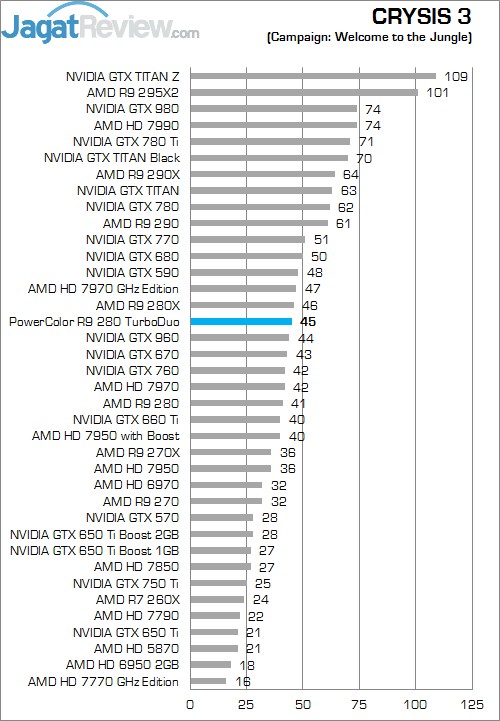 Review PowerColor R9 280 TurboDuo: Maksimal dengan Omega Driver! 5 C3