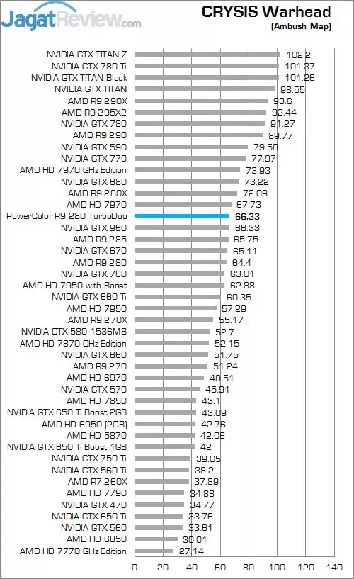 Review PowerColor R9 280 TurboDuo: Maksimal dengan Omega Driver! 4 CW