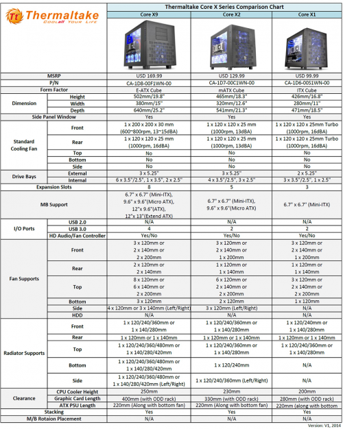 Core X Series Comparison