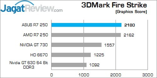 Review ASUS R7 250: Tampilan Klasik Dengan Kemampuan Menarik! 6 FS G