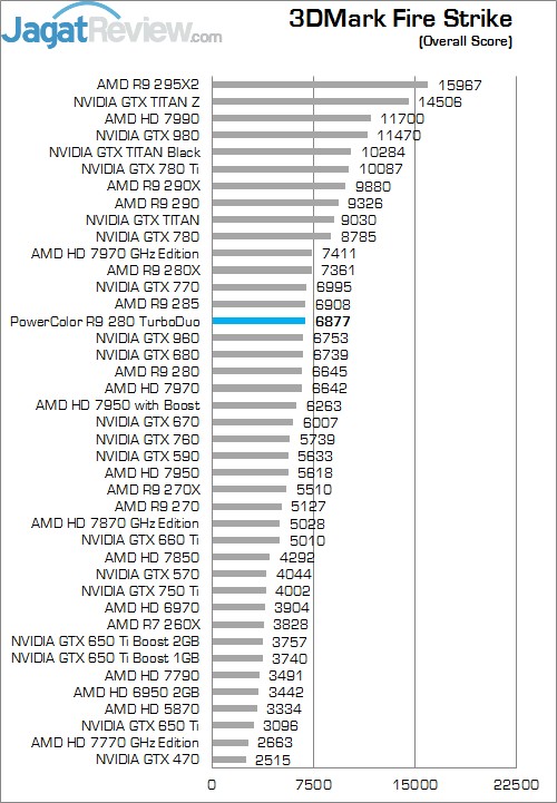 Review PowerColor R9 280 TurboDuo: Maksimal dengan Omega Driver! 5 FS o