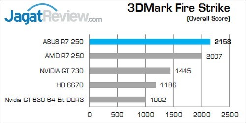 Review ASUS R7 250: Tampilan Klasik Dengan Kemampuan Menarik! 5 FS p