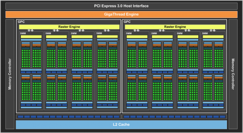 Review ASUS STRIX GTX 960 OC: VGA Mungil dengan Kinerja Kencang 7 GeForce_GTX_960_Block_Diagram_FINAL