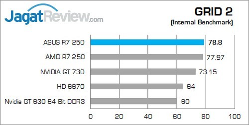 Review ASUS R7 250: Tampilan Klasik Dengan Kemampuan Menarik! 3 Grid 2