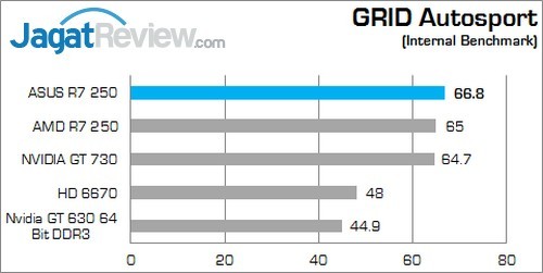 Review ASUS R7 250: Tampilan Klasik Dengan Kemampuan Menarik! 4 Grid A