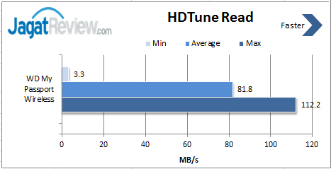 Review WD My Passport Wireless 2TB: HDD Eksternal OTG, Cocok Untuk yang Bermobilitas Tinggi 3 HD-tune-Read