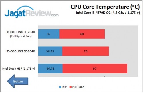 Review ID-COOLING SE-204K: Heatsink Premium dengan Harga Terjangkau 3 ID Cooling SE-204K OC