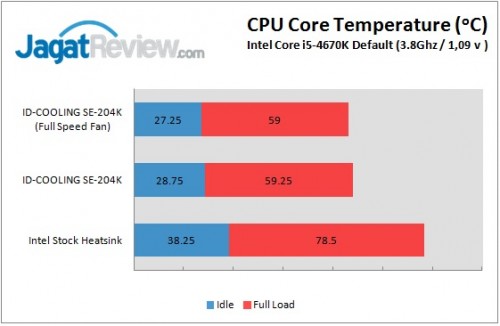 Review ID-COOLING SE-204K: Heatsink Premium dengan Harga Terjangkau 2 ID Cooling SE-204K def