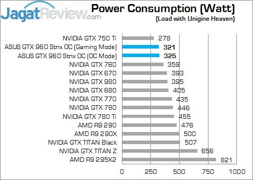Review ASUS STRIX GTX 960 OC: VGA Mungil dengan Kinerja Kencang 8 L0AD