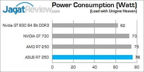Review ASUS R7 250: Tampilan Klasik Dengan Kemampuan Menarik! 6 Load