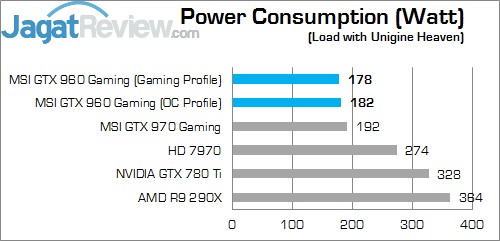 Review GeForce GTX 960: VGA NVIDIA Mainstream Kencang dan Irit 9 Load DC