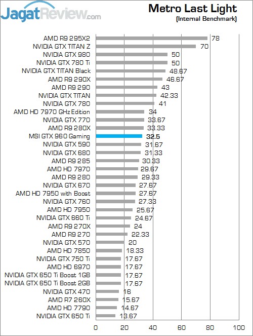 Review GeForce GTX 960: VGA NVIDIA Mainstream Kencang dan Irit 6 MLL