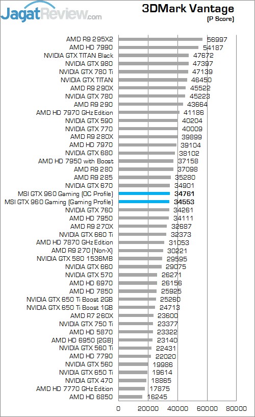 Review GeForce GTX 960: VGA NVIDIA Mainstream Kencang dan Irit 1 MSI GTX 960