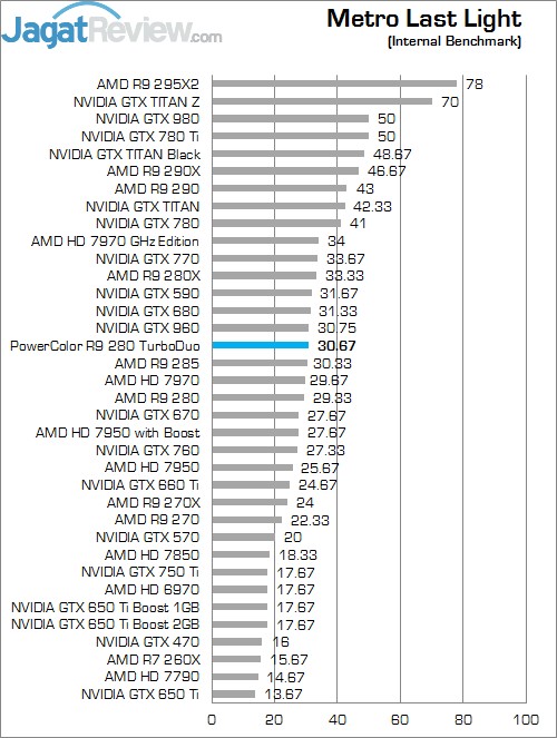 Review PowerColor R9 280 TurboDuo: Maksimal dengan Omega Driver! 6 Metro LL