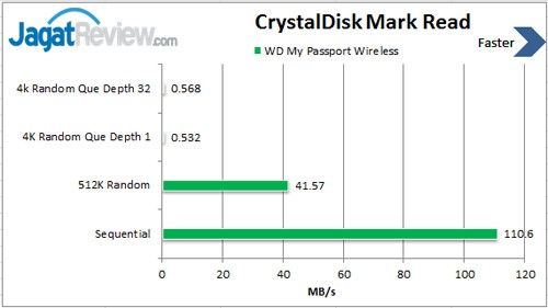 Review WD My Passport Wireless 2TB: HDD Eksternal OTG, Cocok Untuk yang Bermobilitas Tinggi 1 Read