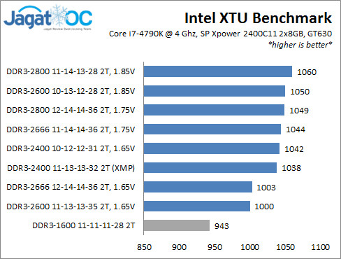 Mitos Dalam Memilih RAM (2015) 3 SP24C11 XTU