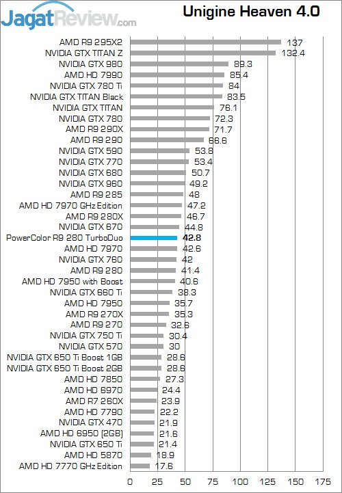 Review PowerColor R9 280 TurboDuo: Maksimal dengan Omega Driver! 7 UH