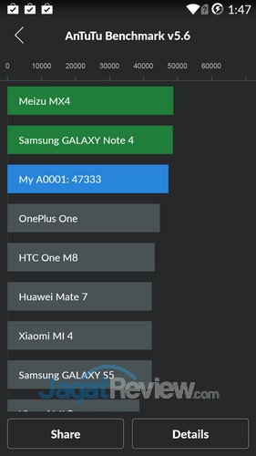Unboxing OnePlus One: Smartphone OS CyanogenMod Akhirnya Datang! 8 Unboxing OnePlus One - Antutu