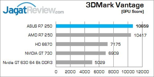Review ASUS R7 250: Tampilan Klasik Dengan Kemampuan Menarik! 2 Vantage G