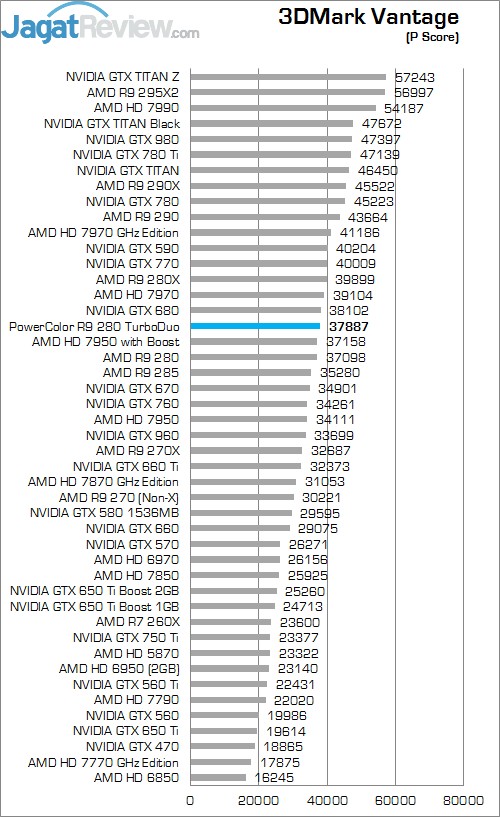Review PowerColor R9 280 TurboDuo: Maksimal dengan Omega Driver! 1 Vantage