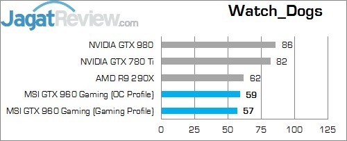 Review GeForce GTX 960: VGA NVIDIA Mainstream Kencang dan Irit 4 WD