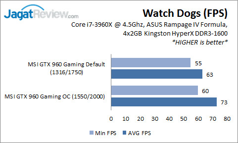 Overclocking Guide GeForce GTX 960: Tenaga Gaming Ekstra Bagi Maxwell GM206 4 WD_1
