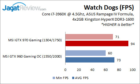 Overclocking Guide GeForce GTX 960: Tenaga Gaming Ekstra Bagi Maxwell GM206 6 WD_2