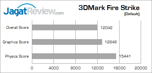 gigabyte x99 gaming g1 wifi 3dmark_fire_strike_a