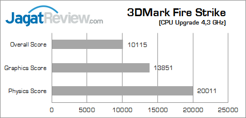 gigabyte x99 gaming g1 wifi 3dmark_fire_strike_b