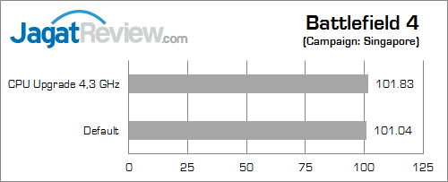 gigabyte x99 gaming g1 wifi battlefield_4