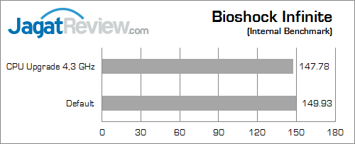 gigabyte x99 gaming g1 wifi bioshock_infinite