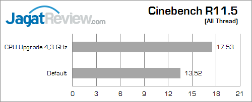 gigabyte x99 gaming g1 wifi cinebench_11_5_a