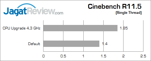 gigabyte x99 gaming g1 wifi cinebench_11_5_b