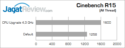 gigabyte x99 gaming g1 wifi cinebench_15_a