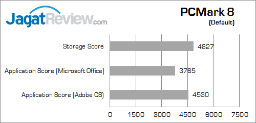 gigabyte x99 gaming g1 wifi pcmark_8_a